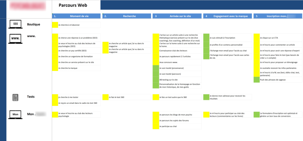 Comment Faire Du Crm Un Outil Au Service De La Conqu Te Client