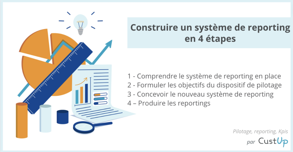 Construire Un Syst Me De Reporting Crm En Tapes Custup