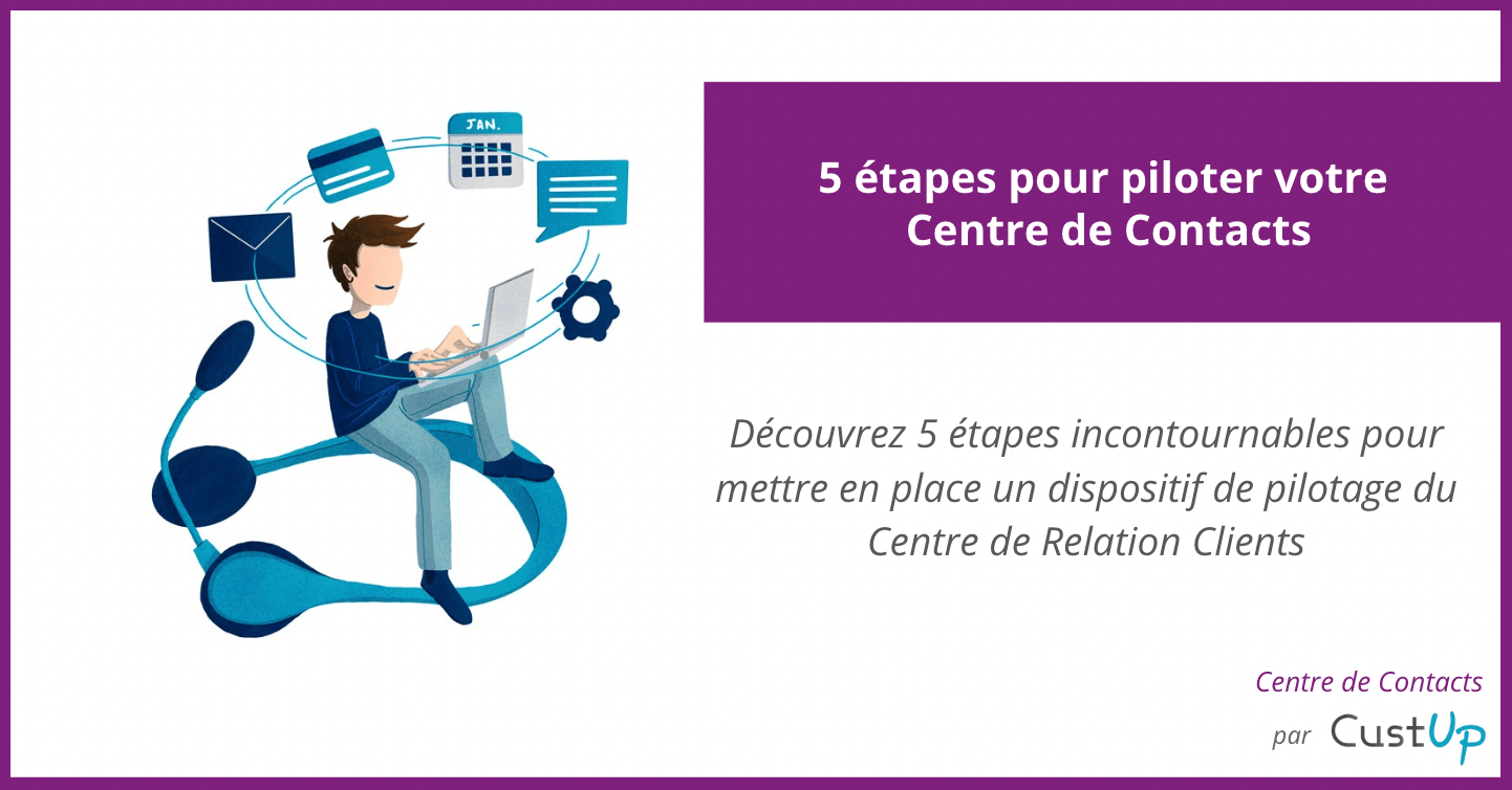 5 étapes pour piloter votre Centre de Contacts
