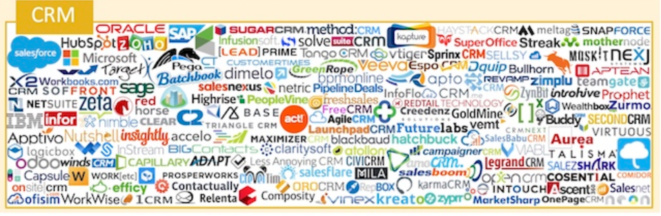 panorama crm chief martech