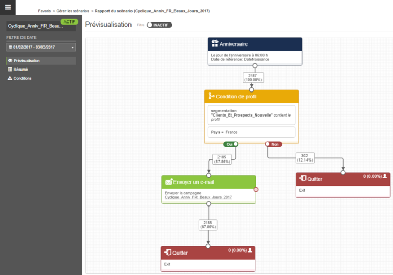 Scénario De Marketing Automation Définition Custup 3103