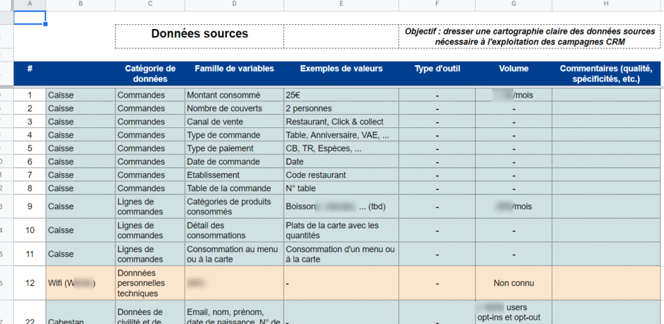 Comment structurer le travail d'inventaire des données de votre CRM