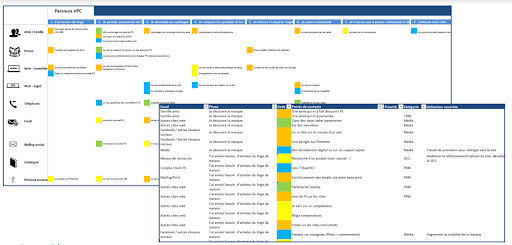 exemple parcours client marketing