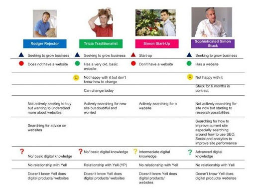 persona parcours client