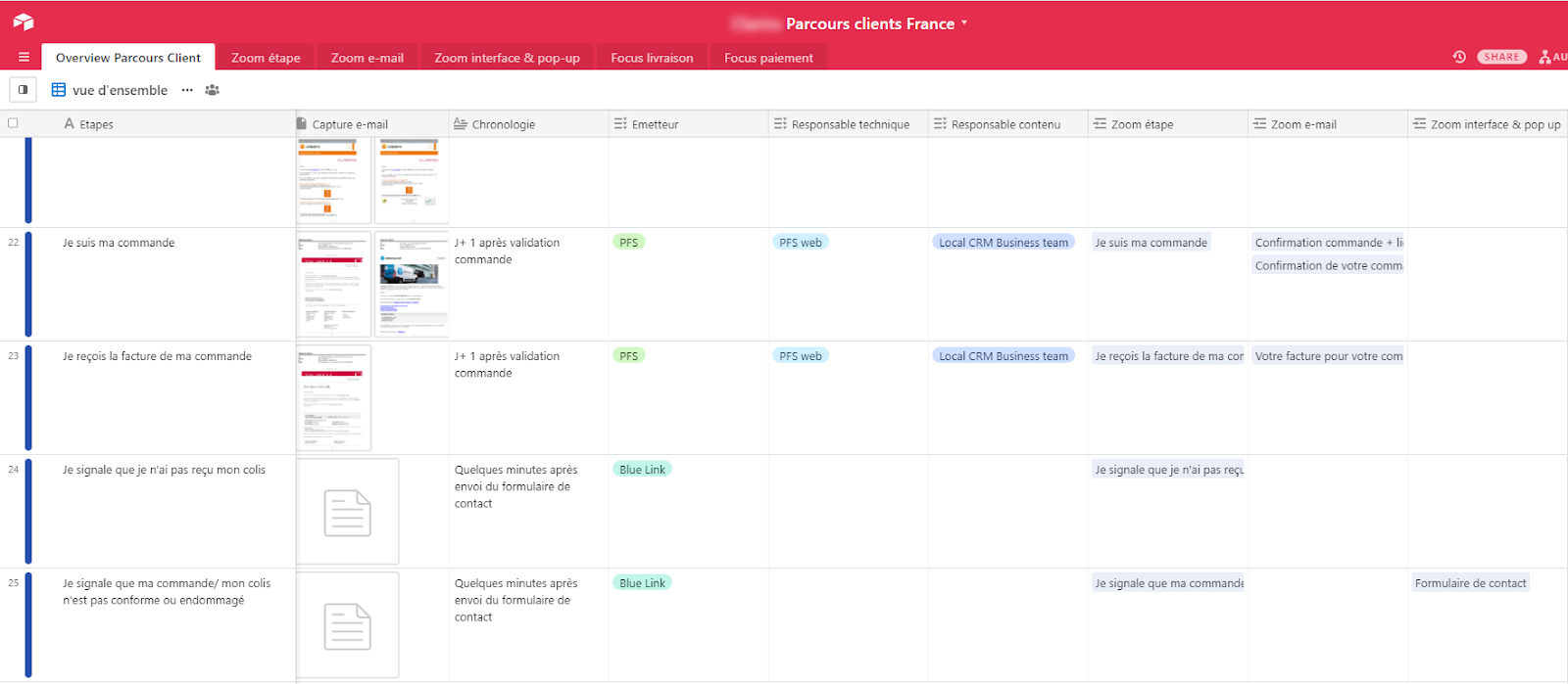 Exemple Cartographie Parcours Client - Inventaire supports de dialogue - CustUp