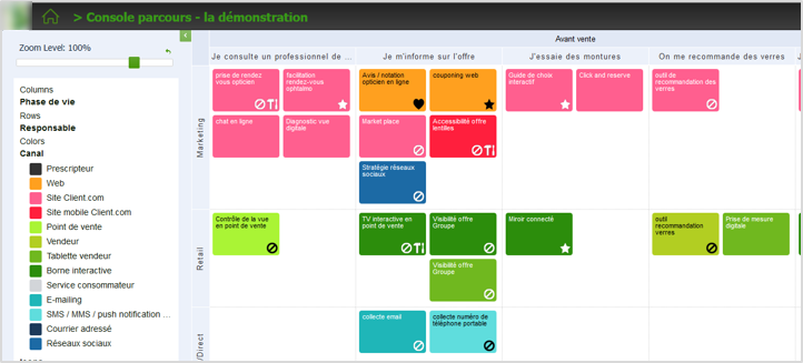 Exemple Cartographie Parcours Client CustUp - TouchPoint Dashboard