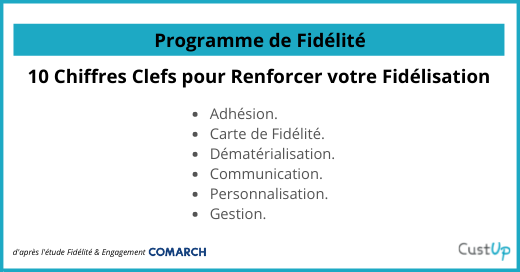 Programmes de Fidélité : 10 chiffres clefs pour bien structurer votre dispositif de fidélisation
