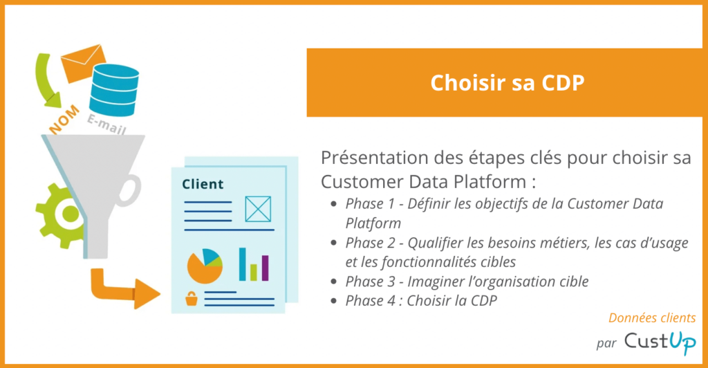 choix cdp choisir customer data platform