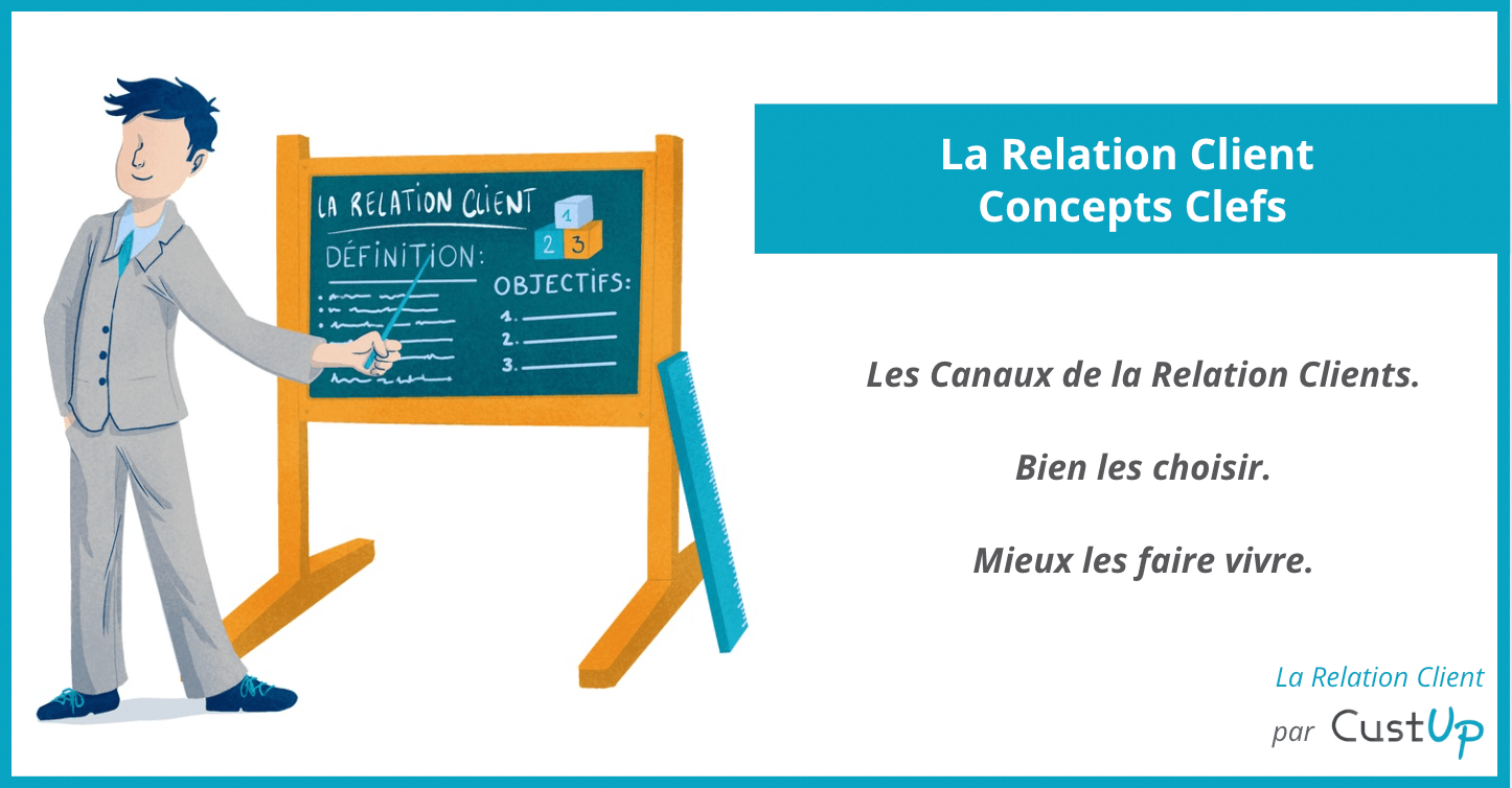 Les Canaux de la Relation Clients 