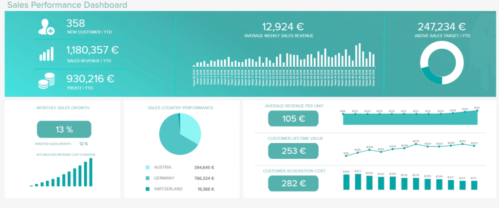 exemple tableau de bord commercial 1