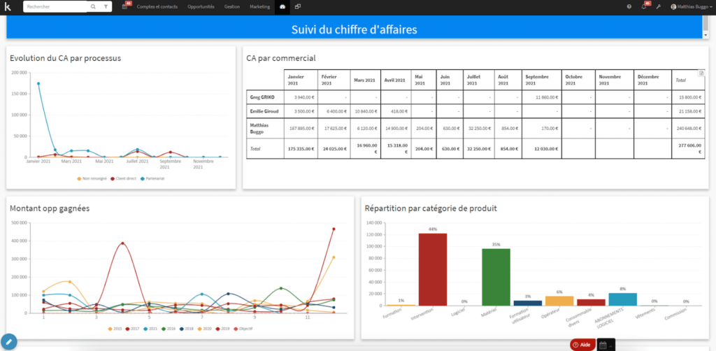 exemple tableau de bord commercial 6