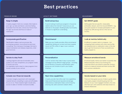 Best practices d'un programme de fidélité