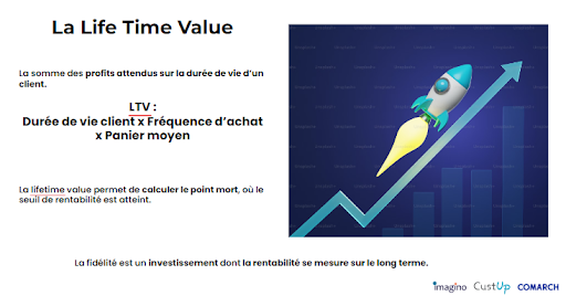 LTV Lifetime Value