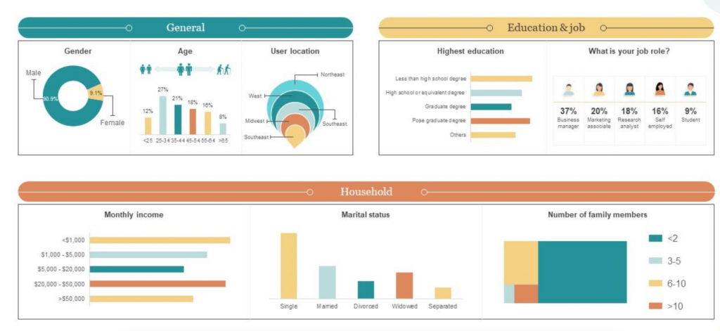 exemple tableau de bord marketing analyse client