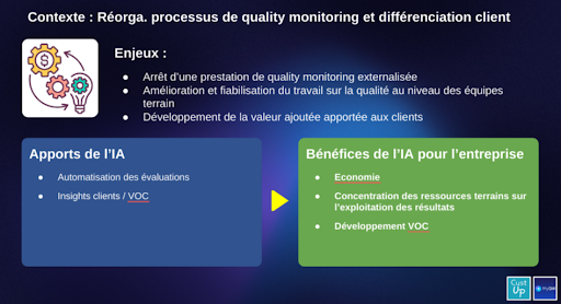 Apports de l'IA en Quality Monitoring