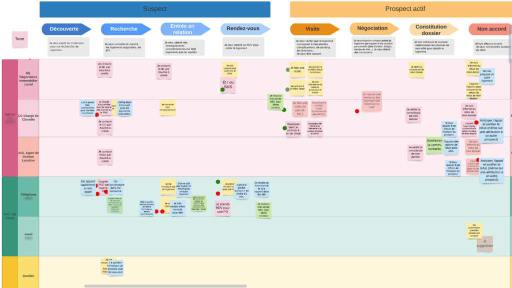 atelier parcours client en ligne