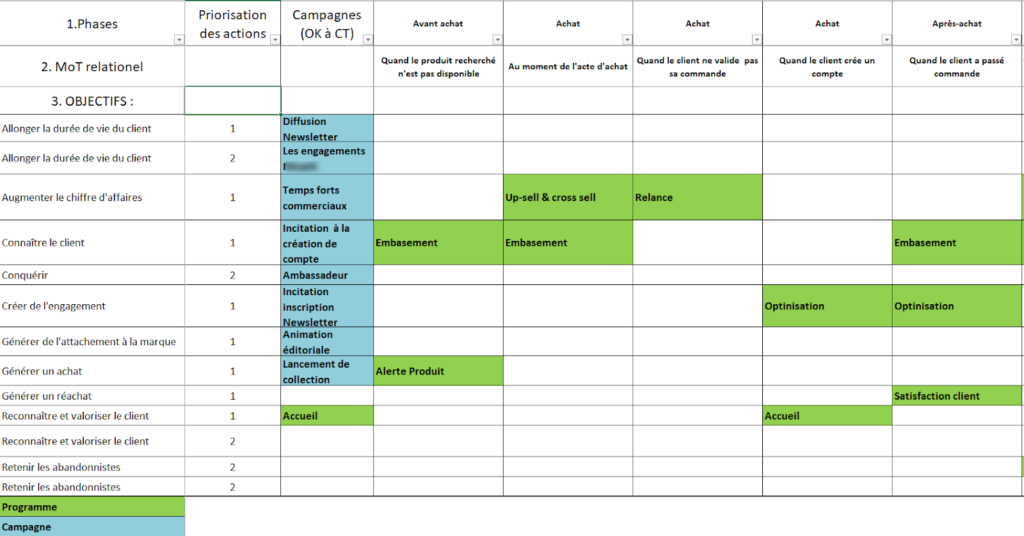 exemple parcours client plan marketing 2