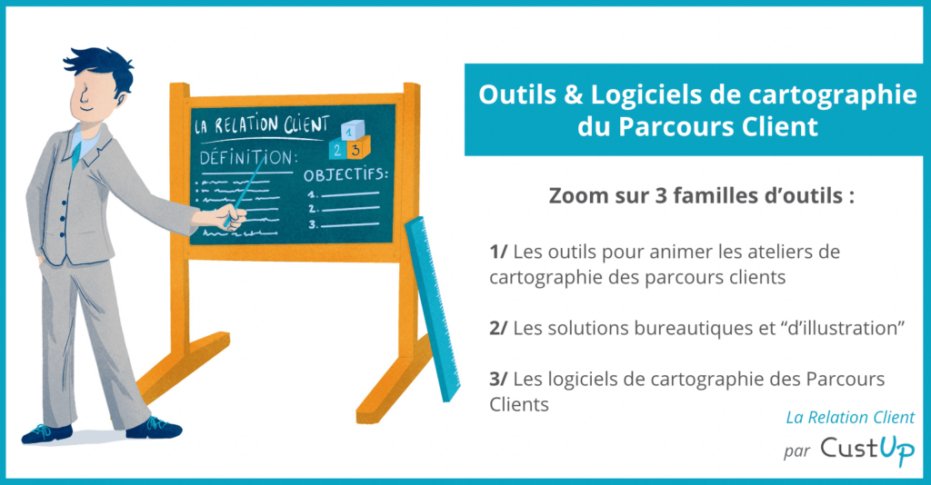 logiciels outils cartographie parcours client