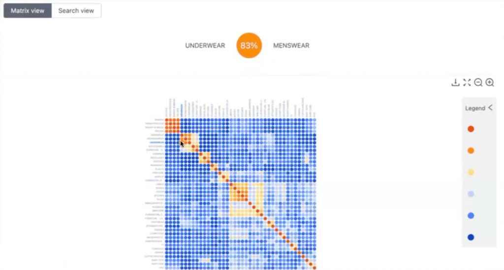 splio cdp matrices predictives